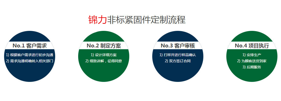 錦力緊固件制造公司